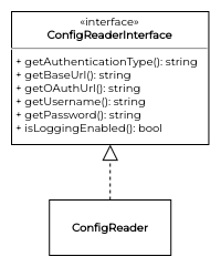 Class diagram of the Configuration component