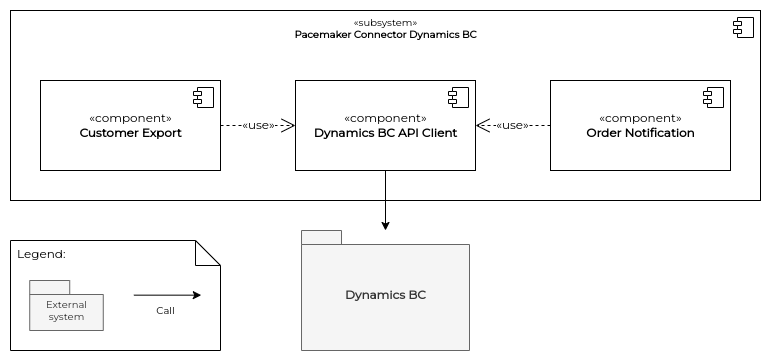 Component diagram