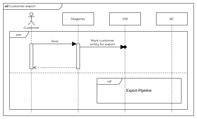 Customer export flow