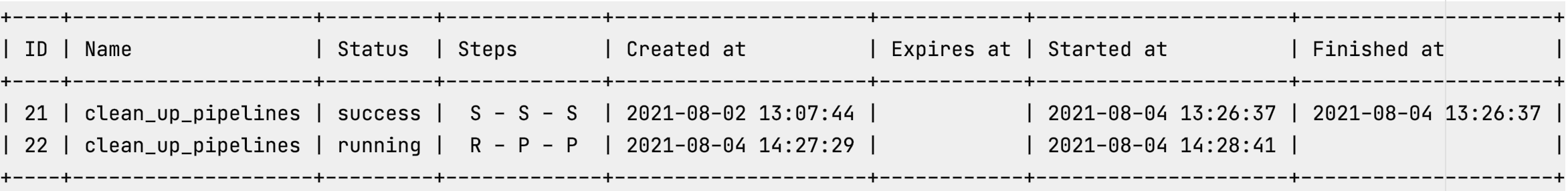 output consumer pipeline status