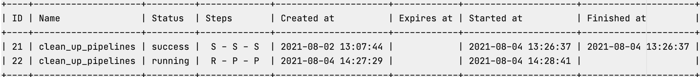 output pending pipeline progress status 2