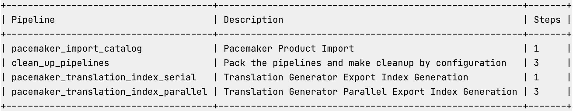 Command to display a pipeline list