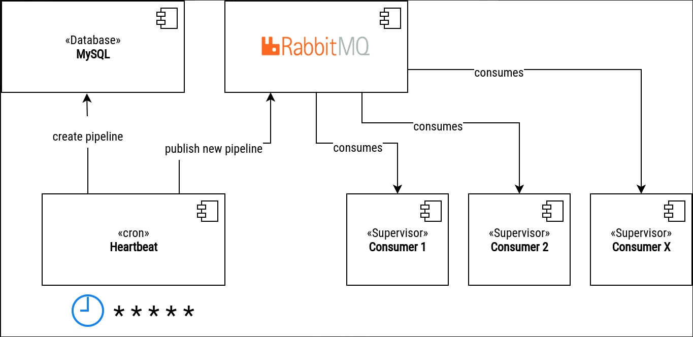 process pipelines workflow 2