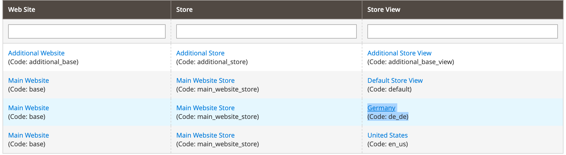 import file structure tier prices store view